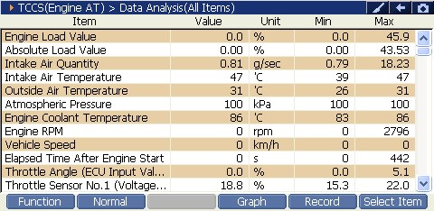 Sample scan data